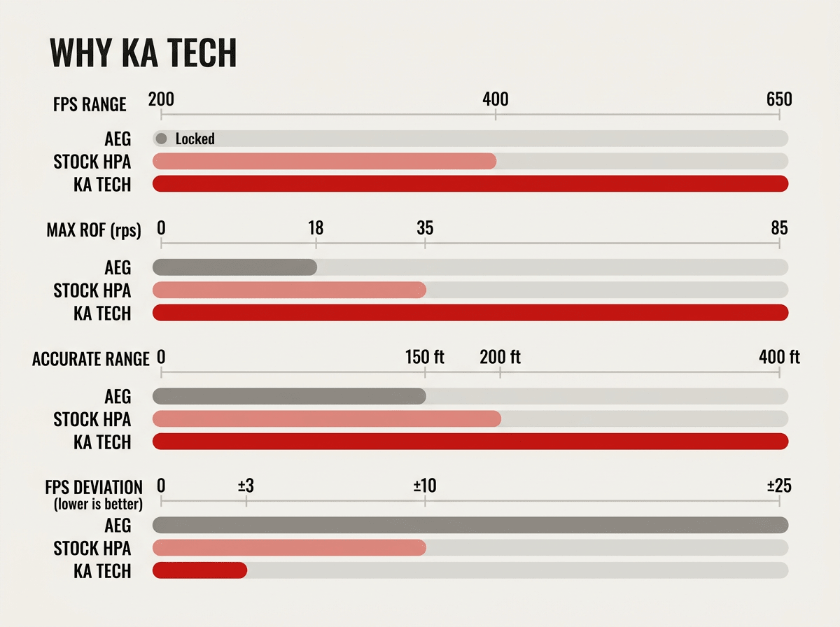Why KA Tech — performance vs AEG and stock HPA