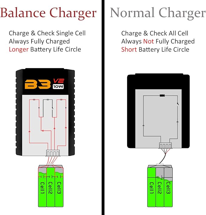 SUPULSE B3 V2 Lipo Balance Charger 7.4 - 11.1V - KA Tech Airsoft - Battery Charger